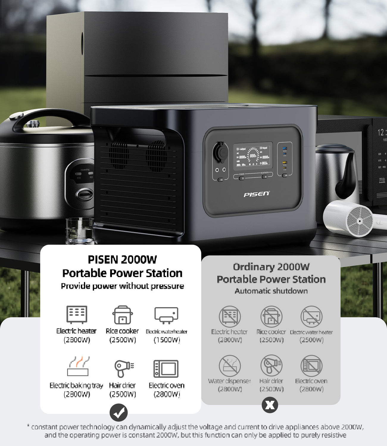 Pisen 2000W Portable Power Station – Power Up, Anywhere!