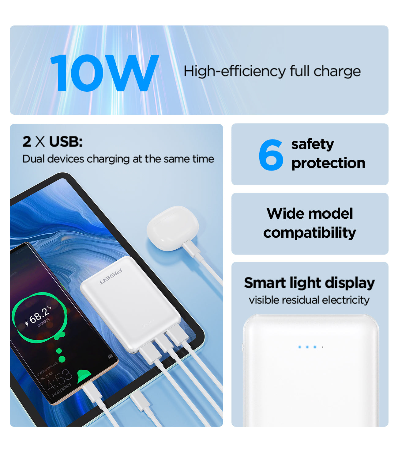 10W
High-efficiency full charge