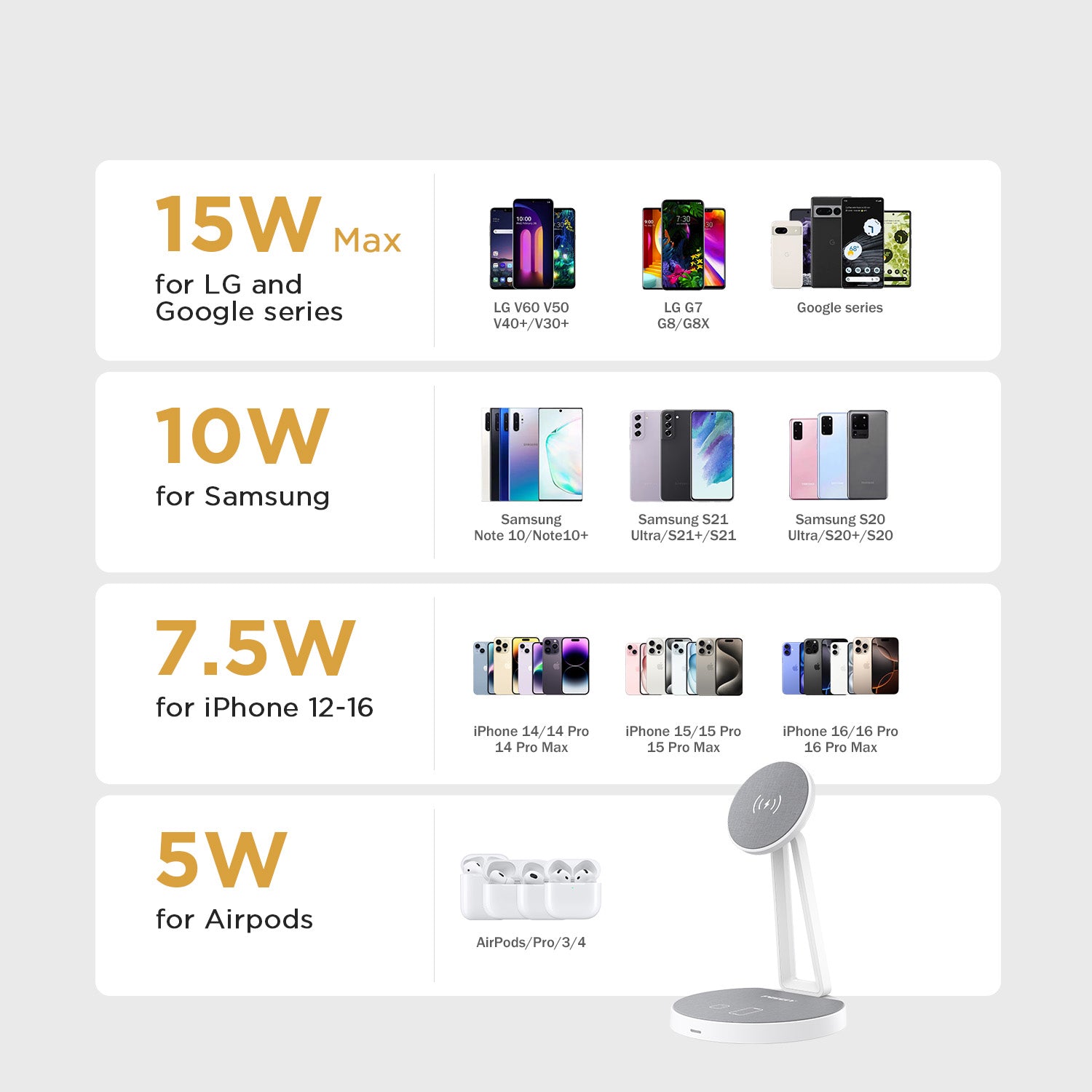15W
Max
for LG andGoogle series
10W
for Samsung
7.5W
for iPhone 12-16
5W
for Airpods