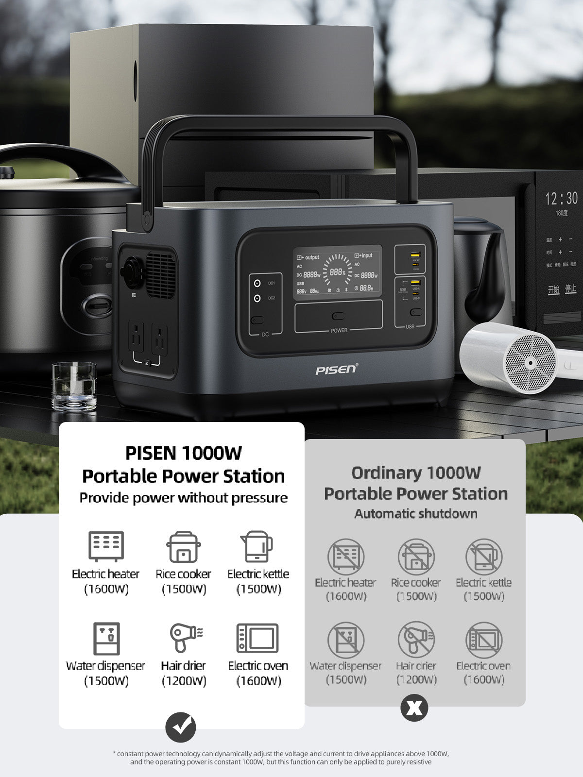 PISEN 1000W Portable Power Station VS Ordinary 1000w