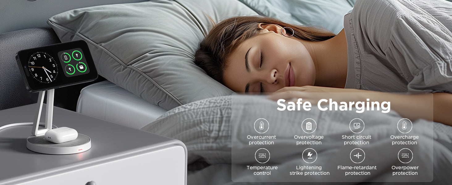 Safe Charging
Overcurrent
protection
Temperature
control
Overvoltage
protection
Lighteningstrike protection
Short circuit
protection
Flame-retardantprotection
Overchargeprotection
Overpowerprotection