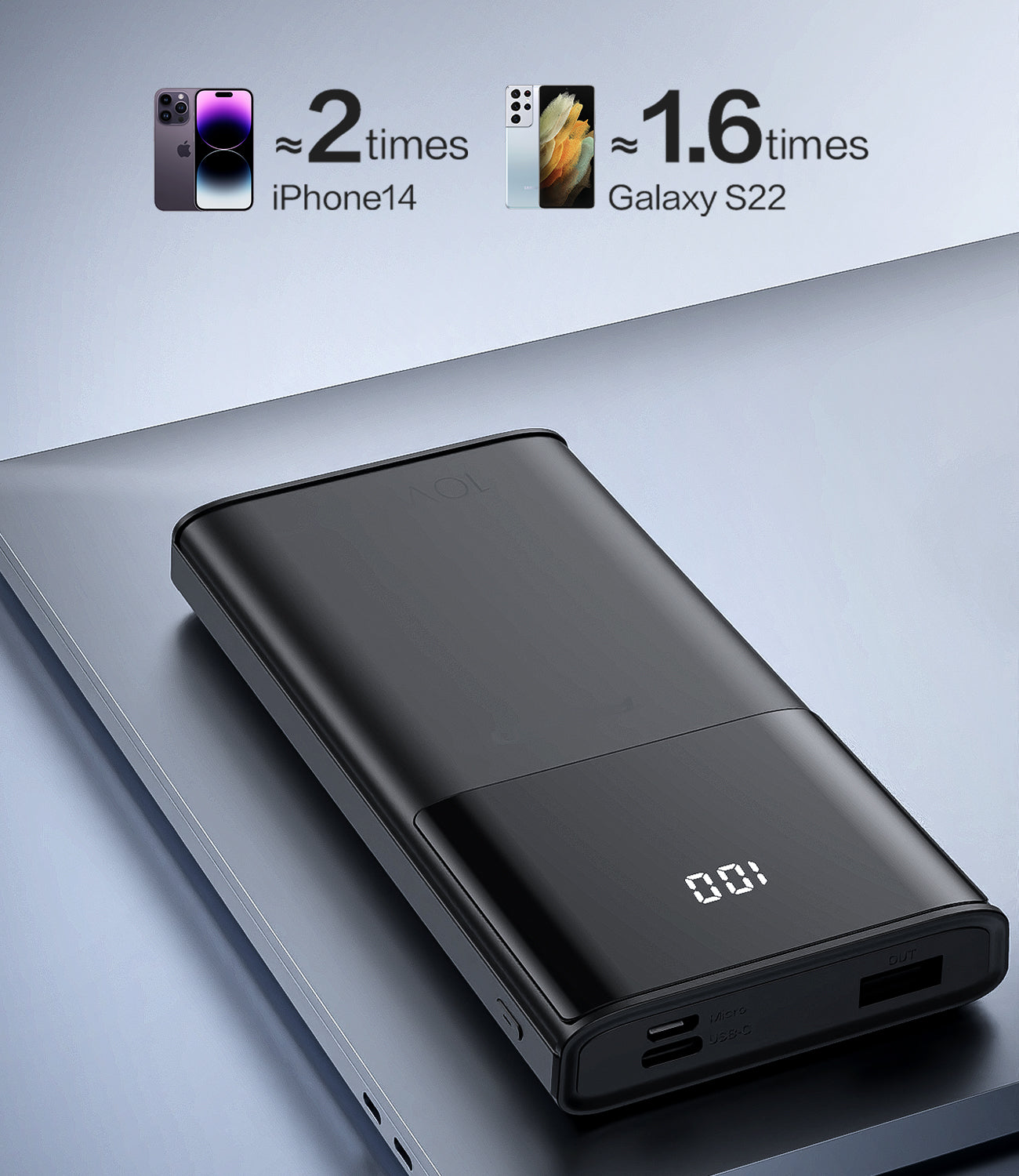 ~2times
iPhone14
1.6tmes
Galaxy S22