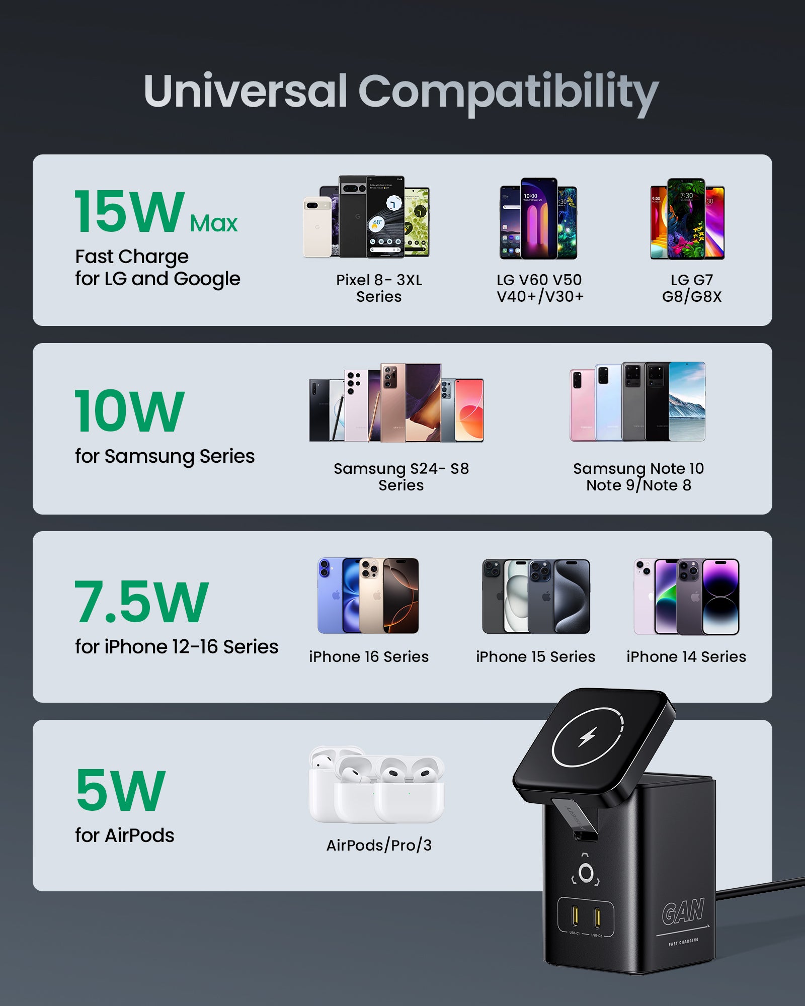 Universal compatibility 15 W Max
Fast Chargefor LG and Google
10W
for Samsung Series
7.5W
for iPhone 12-16 Series
5W
for AirPods