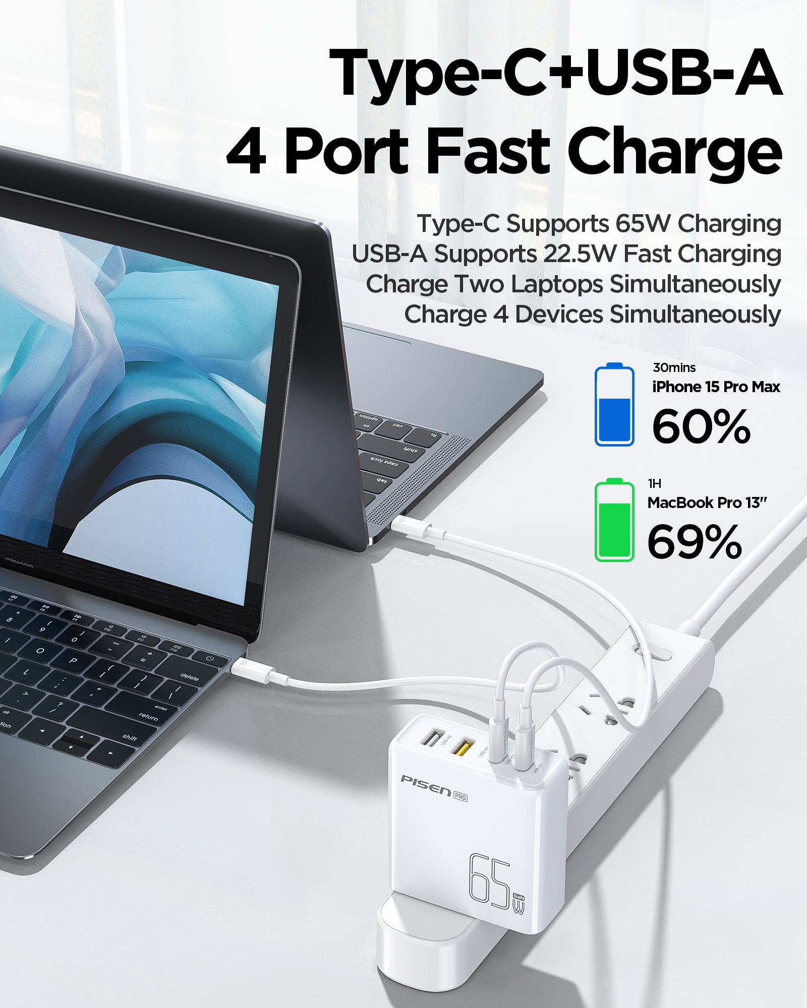 Type-C+USB-A4 Port Fast Charge
Type-C Supports 65w ChargingUSB-A Supports 22.5W Fast ChargingCharge Two Laptops SimultaneouslyCharge 4 Devices Simultaneously
